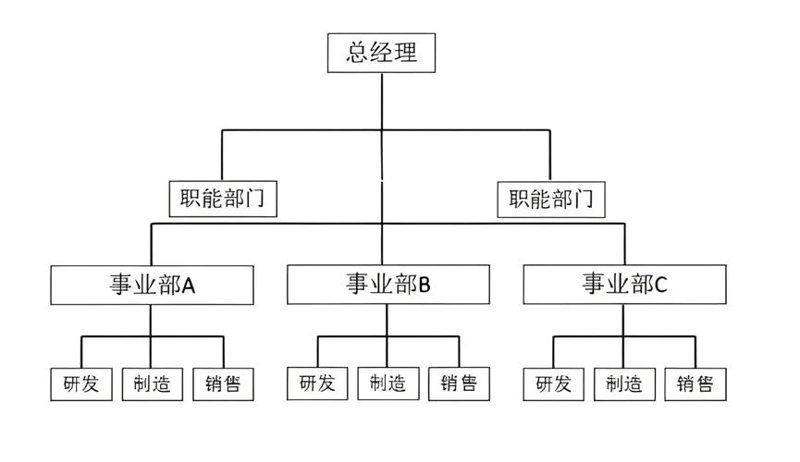 如何成为一名卓越的战略规划师？——以2026年视角展望