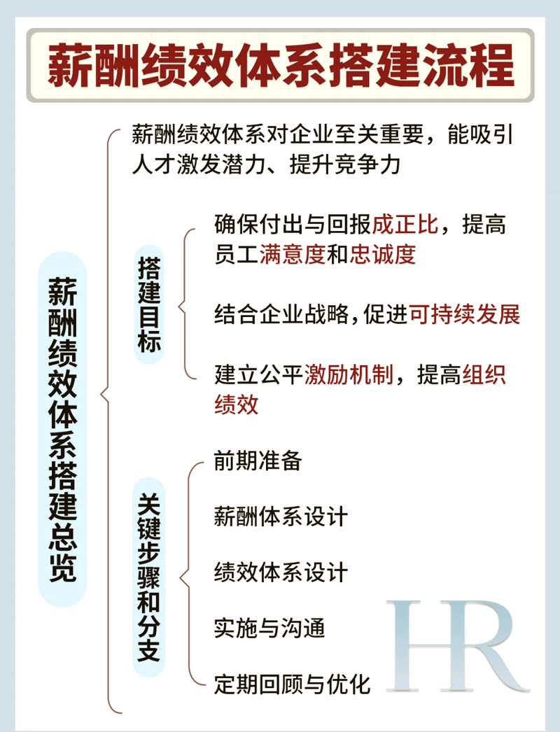 面对企业内部岗位的选择，战略规划岗是否值得加入？让我们一起深入探讨。
