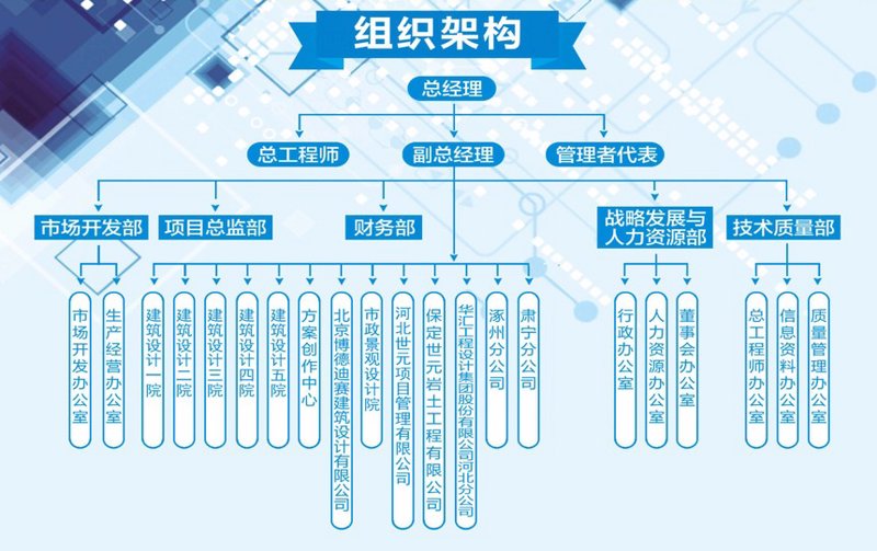 在当今竞争激烈的商业环境中，企业如何制定长远的发展策略成为了决定成败的关键。战略规划岗作为企业内部的核心岗位之一，其重要性不言而喻。那么，战略规划岗真的是一个好部门吗？我们一起来看看。