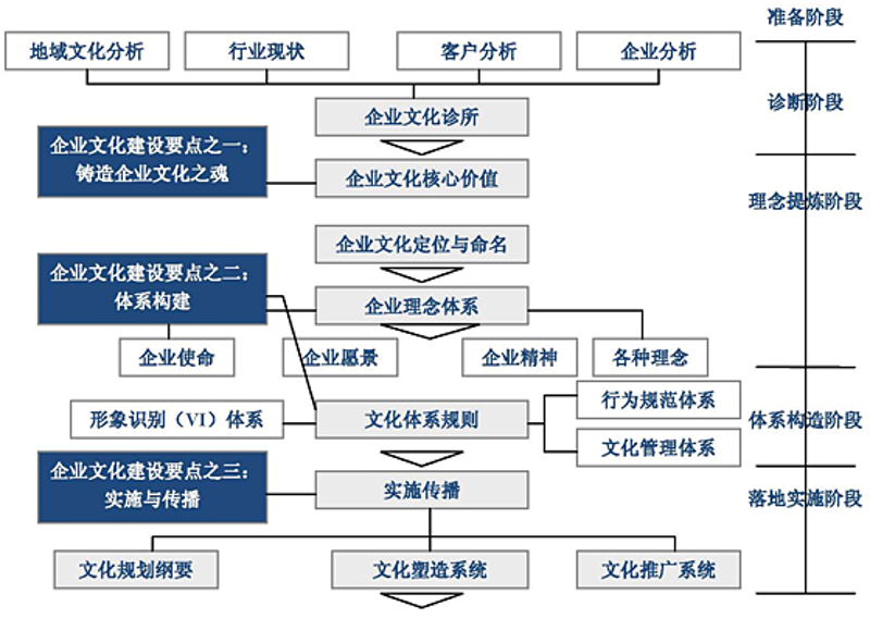 战略规划师：企业发展的掌舵者