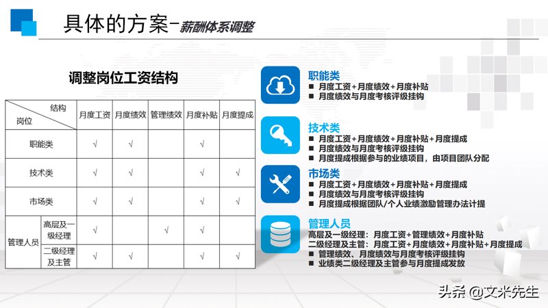 在当今企业竞争激烈的市场环境中，各个岗位的重要性愈发凸显。那么，战略规划岗究竟是一个什么样的部门？它是否值得我们投入时间和精力去深入了解呢？