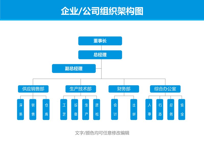 战略规划师：如何构建企业未来蓝图